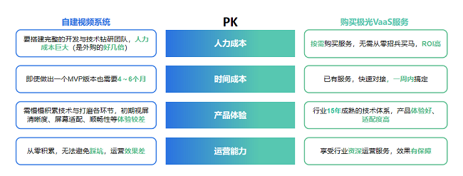 “内容+技术”双核驱动，极光VaaS助力APP提升用户时长与商业变现