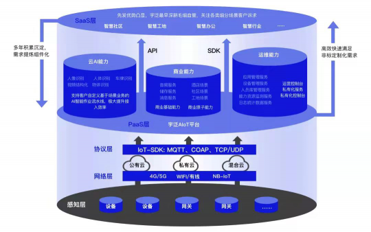 众多院士出席！宇泛受邀亮相2021中国创新大会，敬请期待