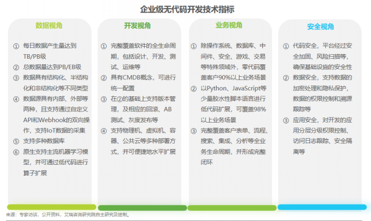 数睿数据“四域模型”提升数字化韧性，企业级无代码赋能ISV