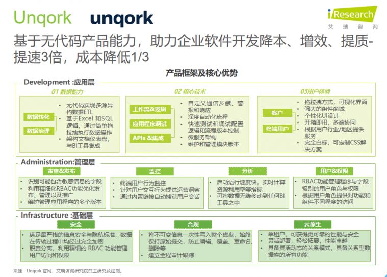 数睿数据“四域模型”提升数字化韧性，企业级无代码赋能ISV