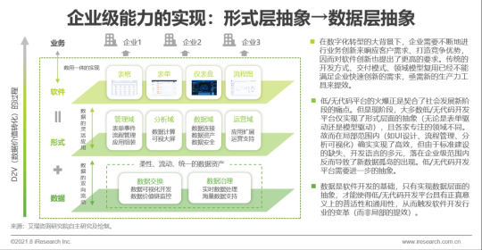 数睿数据“四域模型”提升数字化韧性，企业级无代码赋能ISV