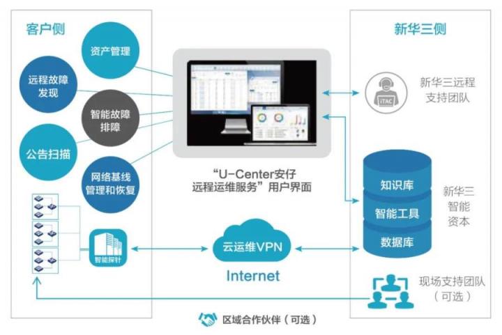 专业于行 温暖在心 