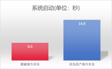 揭秘！银河麒麟操作系统V10新版本新特性