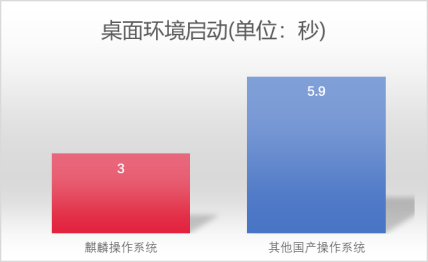 揭秘！银河麒麟操作系统V10新版本新特性