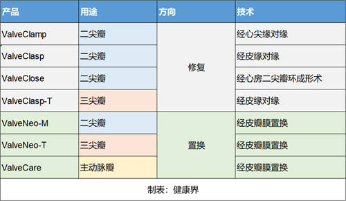 捍宇医疗IPO 