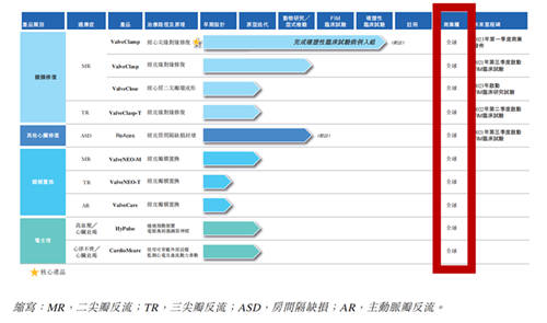 捍宇医疗IPO 