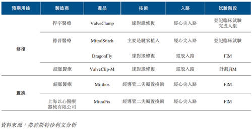 捍宇医疗IPO 