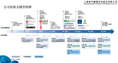 捍宇医疗IPO 