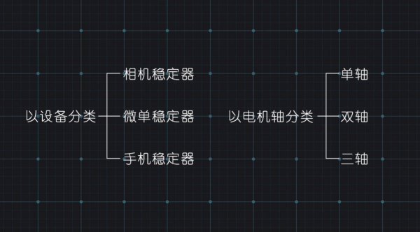 实用至上！手机稳定器怎么选？这篇选购指南带你扫盲