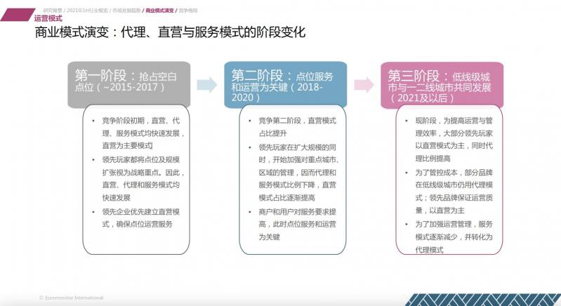 欧睿国际：2021上半年共享充电行业维持较高增速 怪兽充电领先优势扩大