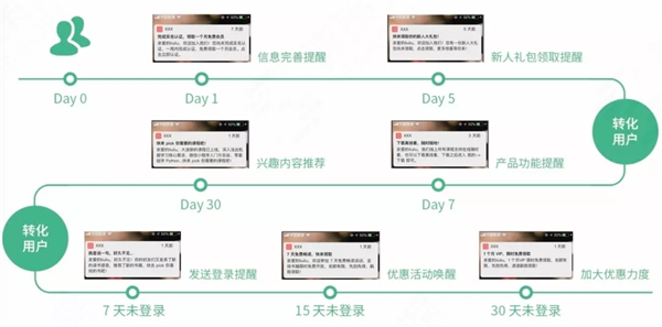 神策数据官方文档：2021 「营销云」攻略合集