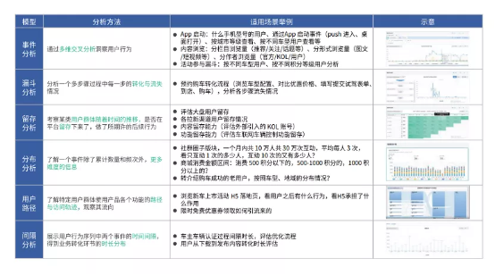 神策数据发布《智能网联时代的车企数字化转型指南》