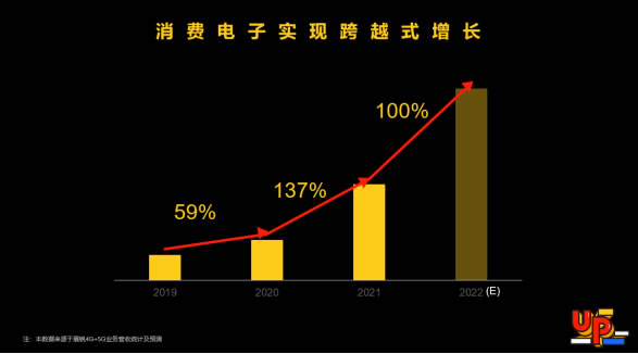 展锐消费电子：发布“一专多能”新战略，坚持5G+4G共同发展408.jpg