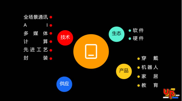 展锐消费电子：发布“一专多能”新战略，坚持5G+4G共同发展1237.jpg