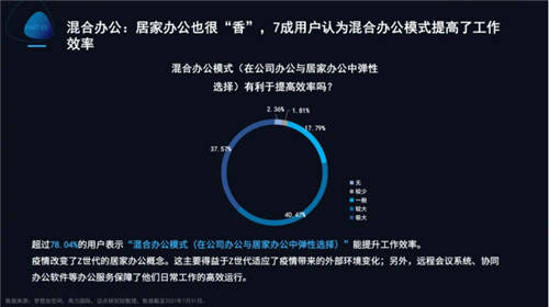 梦想加发布Z世代办公行为报告：年轻人的数字化办公新生活