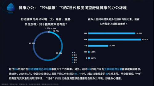 梦想加发布Z世代办公行为报告：年轻人的数字化办公新生活