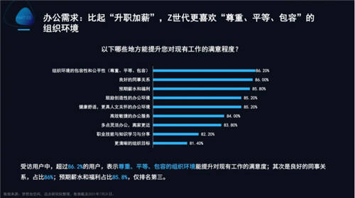 梦想加发布Z世代办公行为报告：年轻人的数字化办公新生活