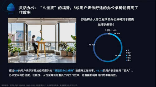 梦想加发布Z世代办公行为报告：年轻人的数字化办公新生活