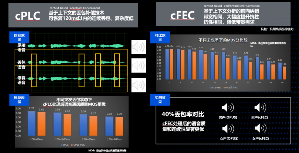 腾讯云Techo Hub技术巡回北京站聚焦音视频，用技术打开云上新“视”界