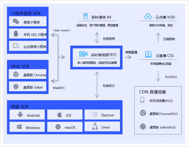 腾讯云Techo Hub技术巡回北京站聚焦音视频，用技术打开云上新“视”界