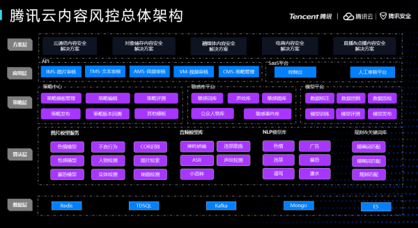 腾讯云Techo Hub技术巡回北京站聚焦音视频，用技术打开云上新“视”界