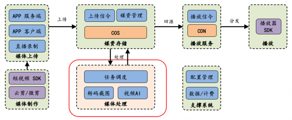 腾讯云Techo Hub技术巡回北京站聚焦音视频，用技术打开云上新“视”界