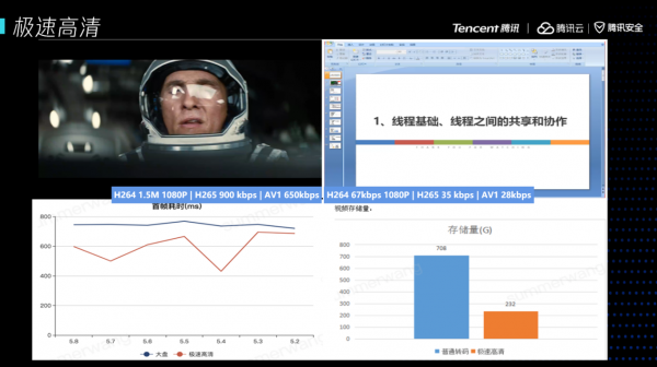 腾讯云Techo Hub技术巡回北京站聚焦音视频，用技术打开云上新“视”界