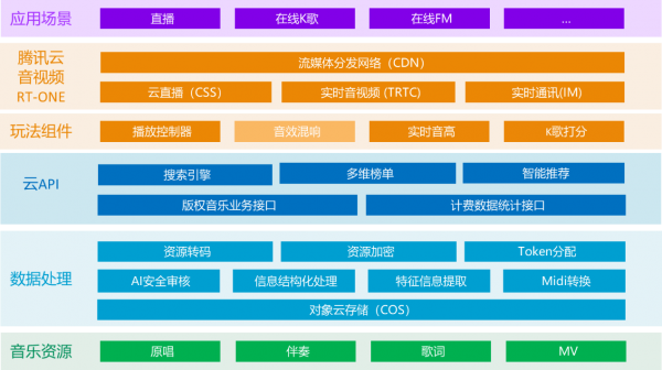 腾讯云Techo Hub技术巡回北京站聚焦音视频，用技术打开云上新“视”界