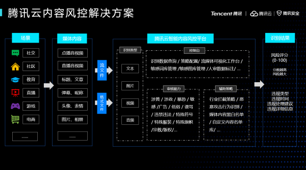 腾讯云Techo Hub技术巡回北京站聚焦音视频，用技术打开云上新“视”界