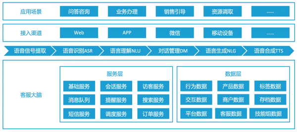 腾讯云Techo Hub技术巡回北京站聚焦音视频，用技术打开云上新“视”界