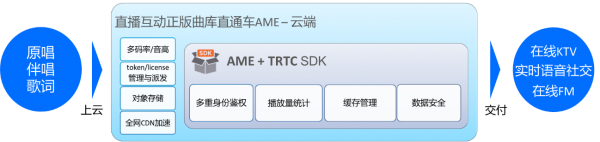 腾讯云Techo Hub技术巡回北京站聚焦音视频，用技术打开云上新“视”界