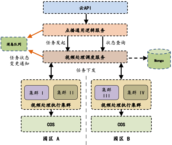 腾讯云Techo Hub技术巡回北京站聚焦音视频，用技术打开云上新“视”界