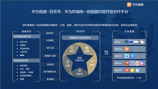 聚合优质伙伴，共建内容生态：华为视频百花号MCN城市计划北京站开幕