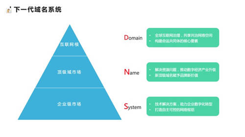 ZDNS完成B轮融资，加速下一代域名系统升级