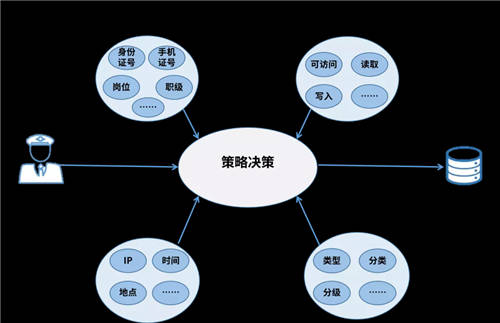 美亚柏科：以零信任理念和体系化思想，构建安全访问系统