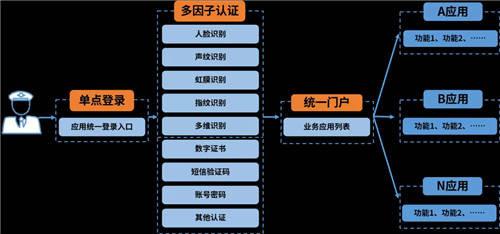 美亚柏科：以零信任理念和体系化思想，构建安全访问系统