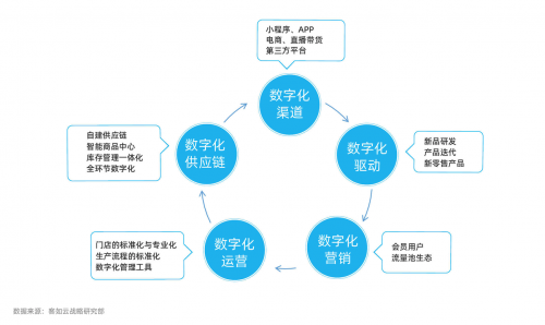 2021年新式茶饮研究报告发布，下沉市场将成品牌争夺增量主战场