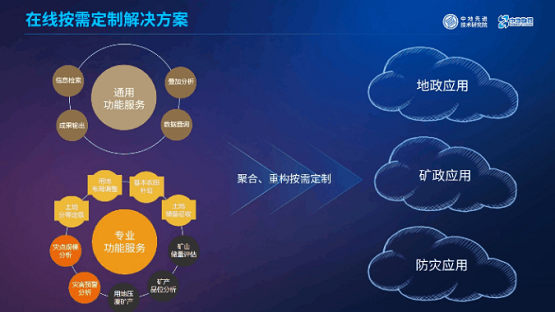 MapGIS“框架+插件”开发模式：让你轻松应对GIS开发！