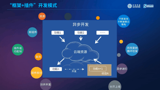 MapGIS“框架+插件”开发模式：让你轻松应对GIS开发！