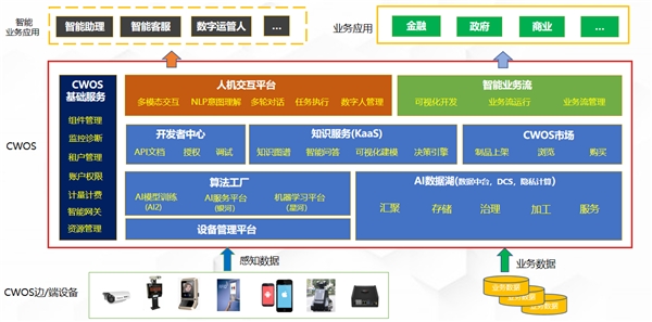 云从科技“X City”人工智能展厅在全国多地上线