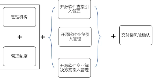 最新！中国信通院可信开源评估结果正式发布