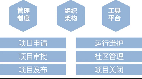 最新！中国信通院可信开源评估结果正式发布