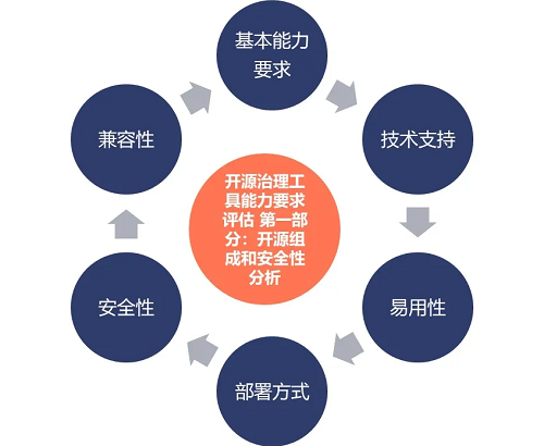 最新！中国信通院可信开源评估结果正式发布