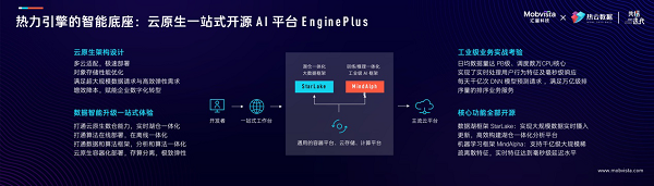 AI能力加速流向全行业 汇量科技重磅发布新一代智能驱动的营销云产品矩阵