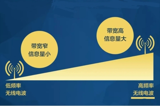 高通推出5G毫米波新功能，进一步加速毫米波在中国的商用进程