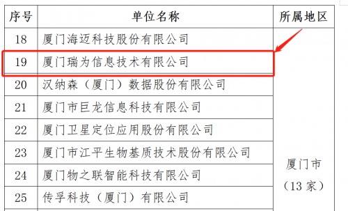 众望所归!瑞为技术选入福建省第六批省级新型研发机构