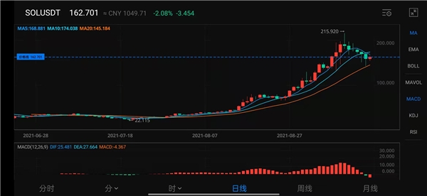 AAX交易所启动AAXSeeds上币计划，重点布局潜力币