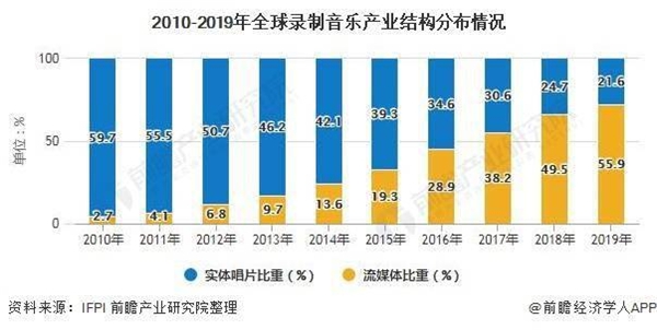 独家版权解除仍无进展，为何难解数百亿版税外流