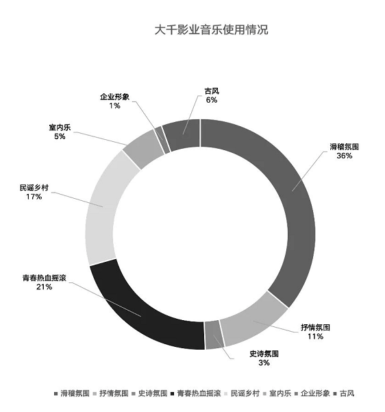 Vfine Music：国产爆款综艺背后是对音乐版权的尊重与注解