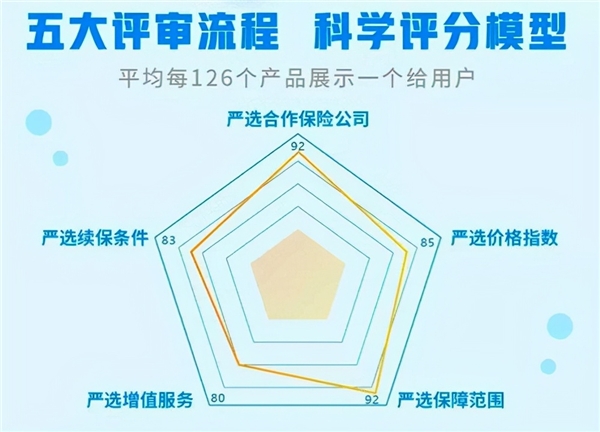 轻松集团7周年 轻松保严选继续敬畏监管、科技内驱、用户至上